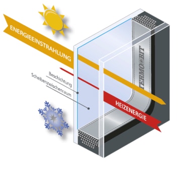 Sonnenschutz Sonnenschutz